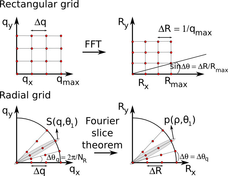 radial-dsi-reconstruction-matlab-code-center-for-advanced-imaging-innovation-and-research