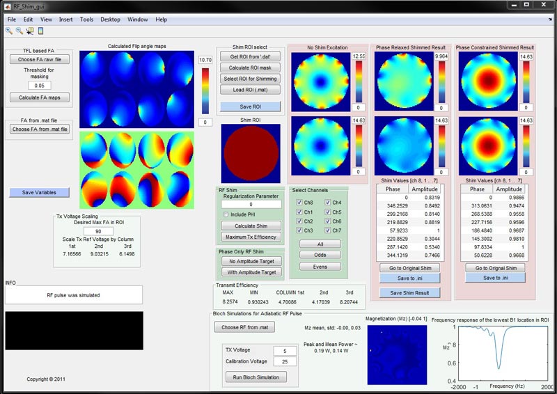 Screenshot of an RF Shim GUI window.